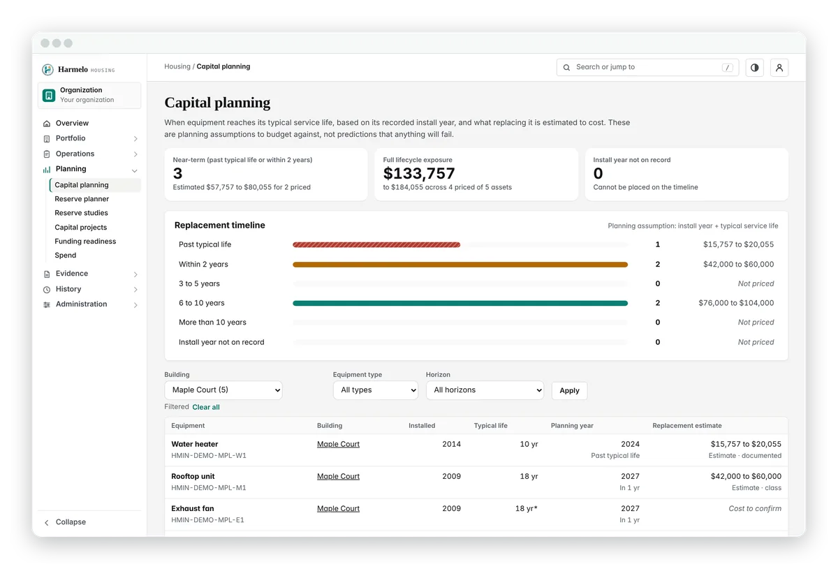 Capital planning for Maple Court: near-term replacements, full lifecycle exposure, the replacement timeline and the equipment behind it.