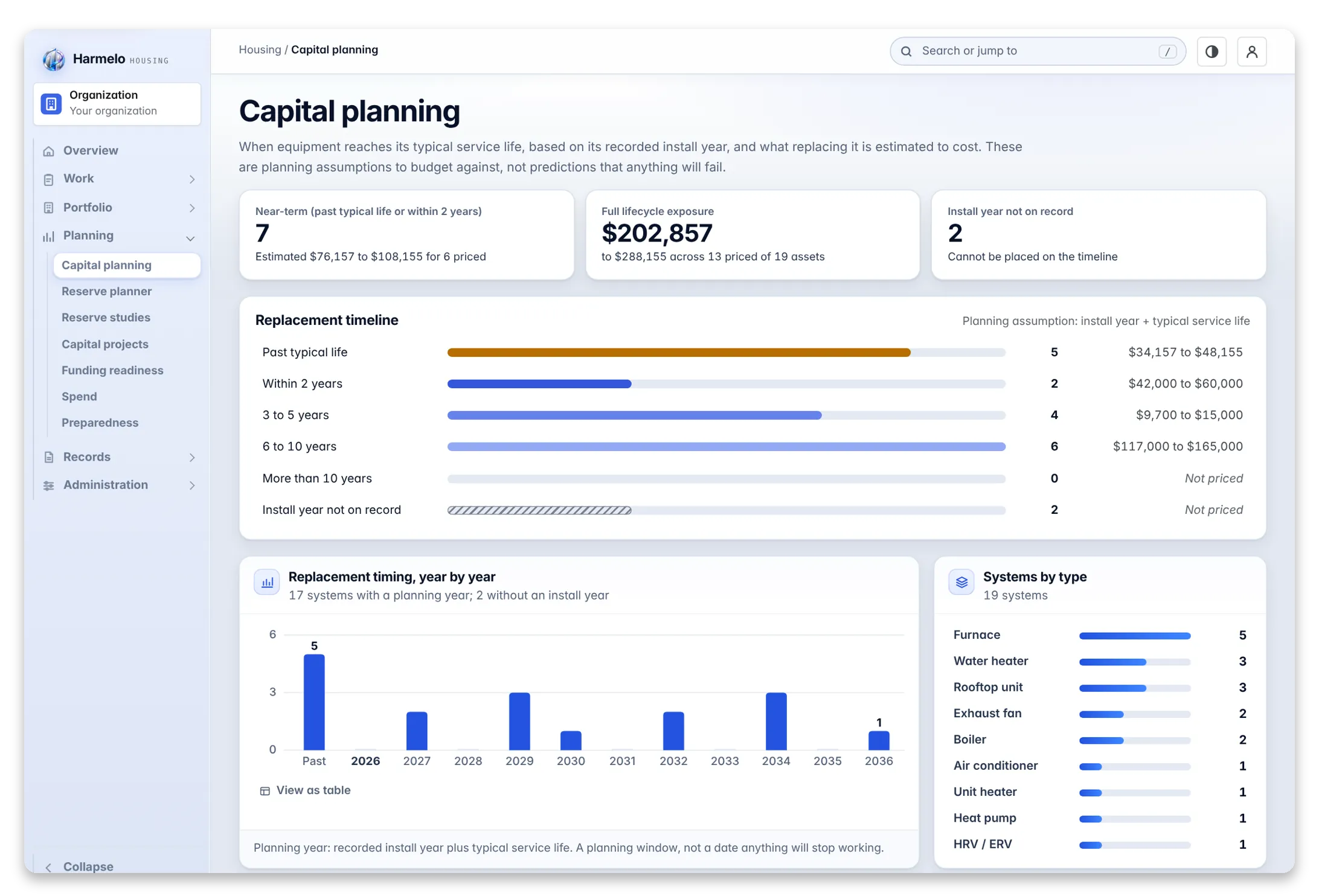 Harmelo product screen with demonstration data: Capital planning