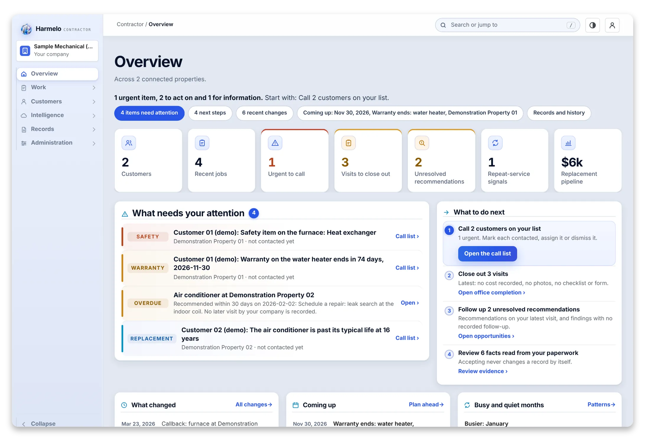 Harmelo product screen with demonstration data: Partnerships