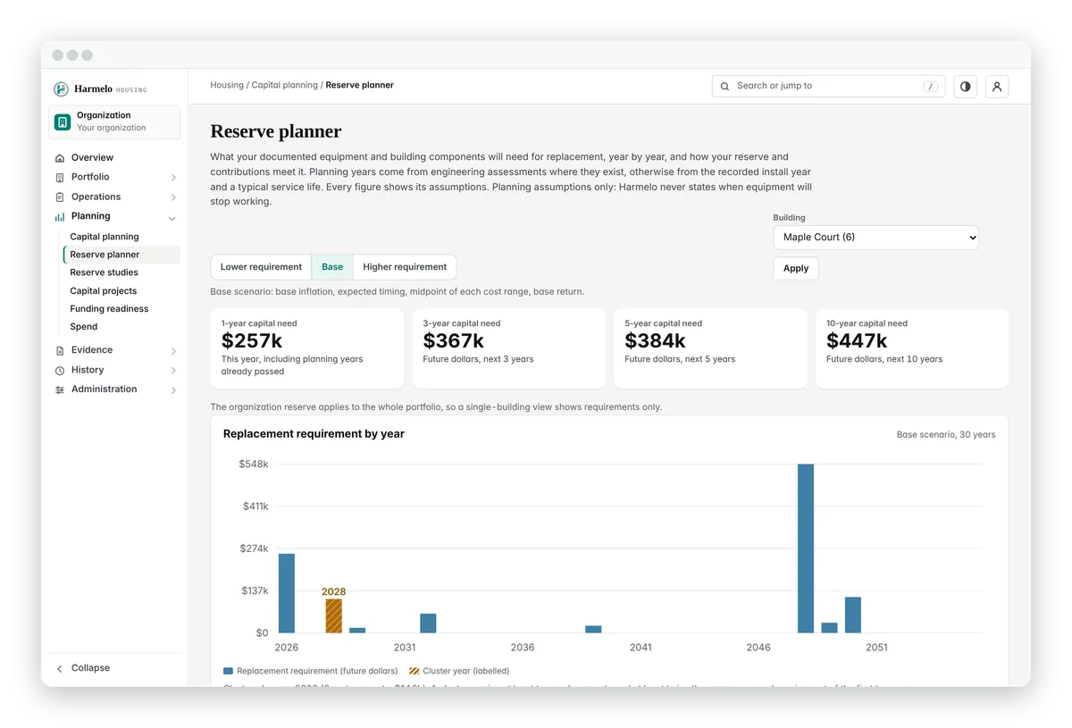 Reserve planner for a fictional housing building.